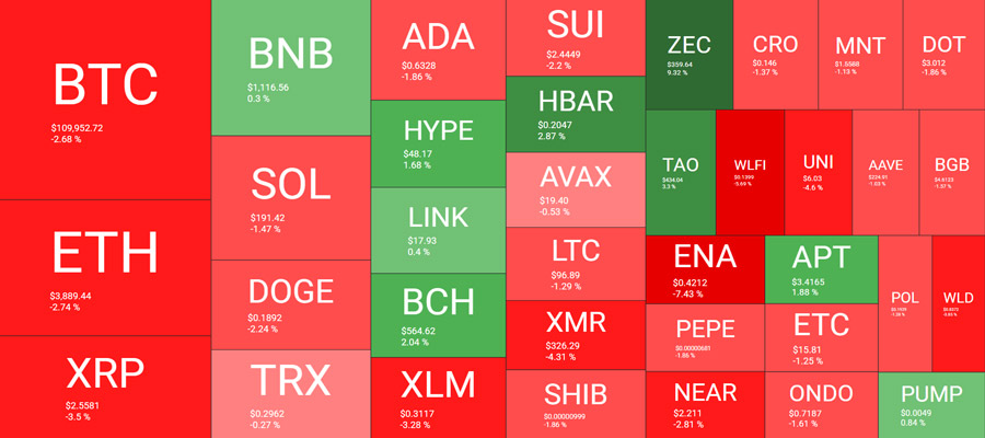 these-altcoins-defy-market-wide-crash-as-bitcoin-struggles-at-110k-market-watch