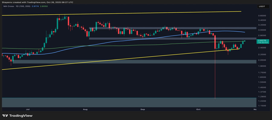 xrp-price-analysis-ripple-flashes-first-signals-of-a-bullish-breakout