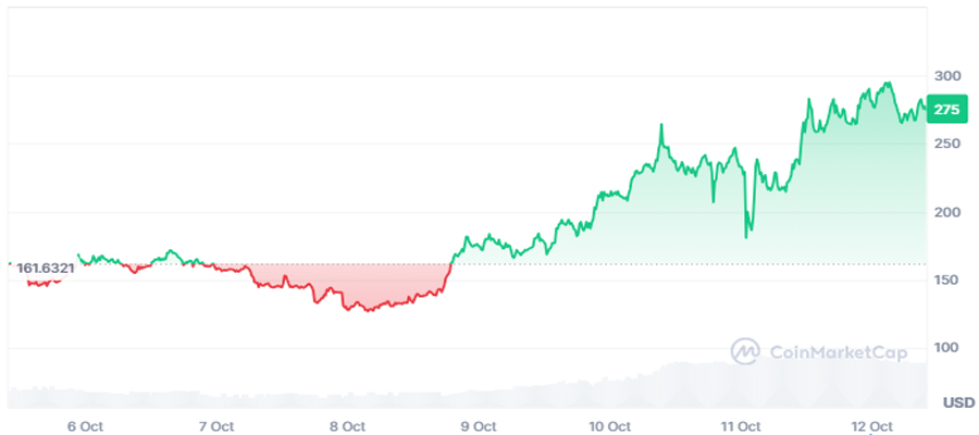 zcash-price-all-time-high-amid-market-crash