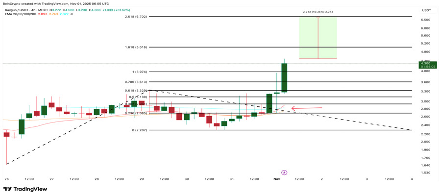 altcoins-on-whales-radar-november-opportunity