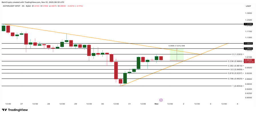 altcoins-on-whales-radar-november-opportunity