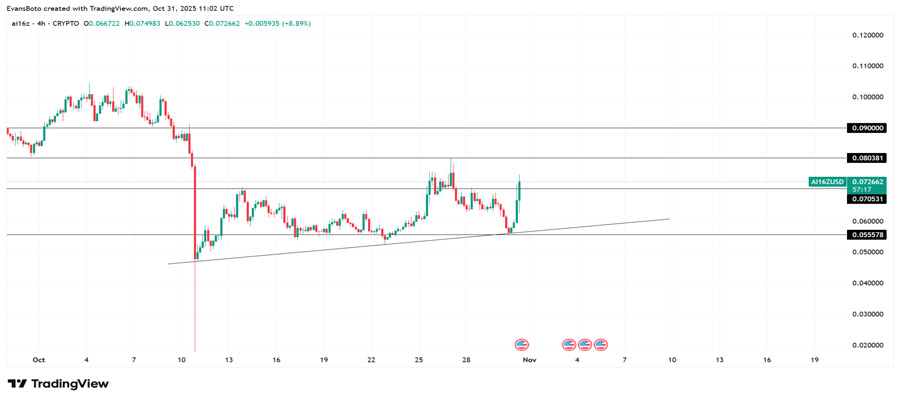 top-3-trending-coins