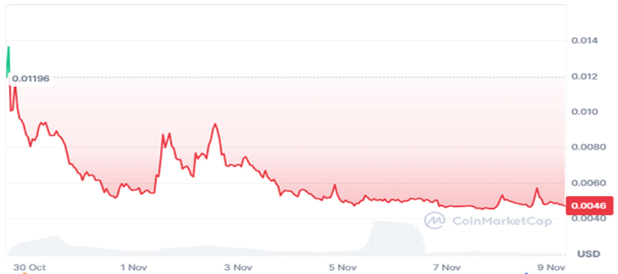 ارز دیجیتال BitcoinOS