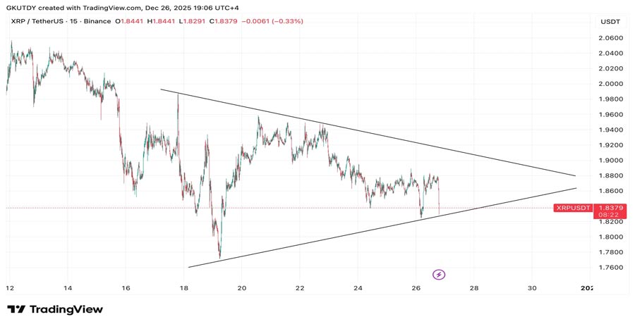 xrp-comeback-bull-triangle-everyones-watching-says-ye-۱