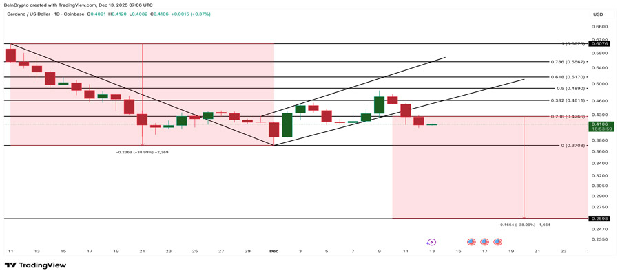 coins-to-watch-before-christmas-2025