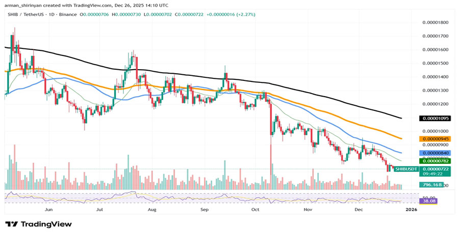 to-shiba-inu-shib-exchange-outflow-are-there-no-sellers-