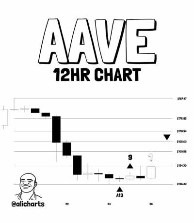 aave-aave-td-indicator-just-flashed-buy-