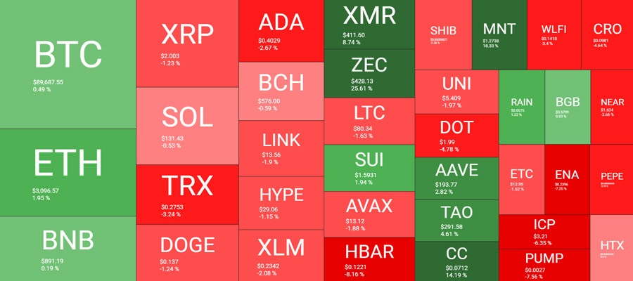 altcoin-winners-and-losers-of-the-week-as-btcs-fight-for-90k-continues-weekend-watch