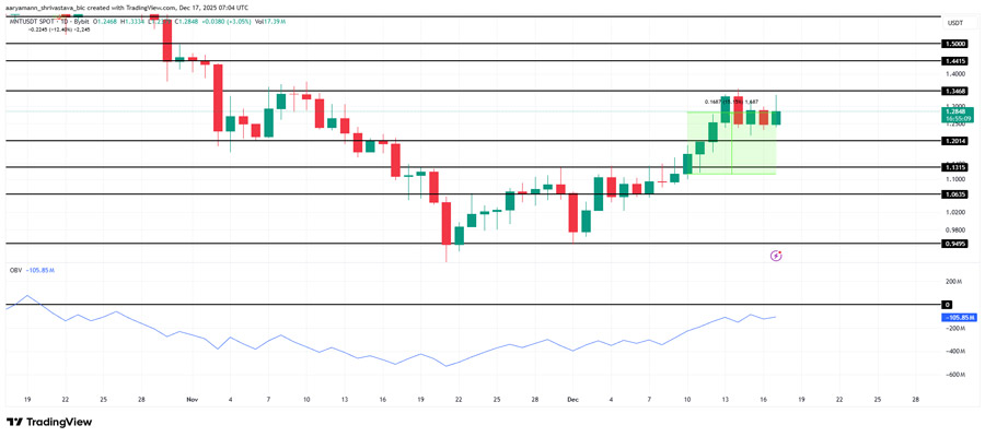 altcoins-to-watch-for-santa-rally-