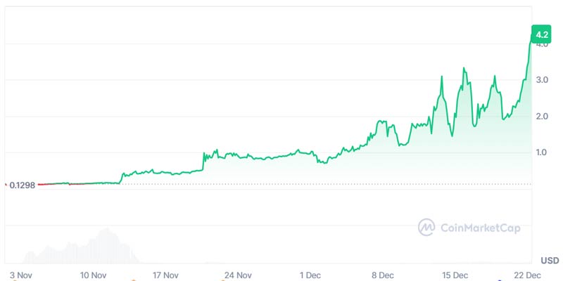 audiera-beat-bnb-chain-token-bitlight-drop