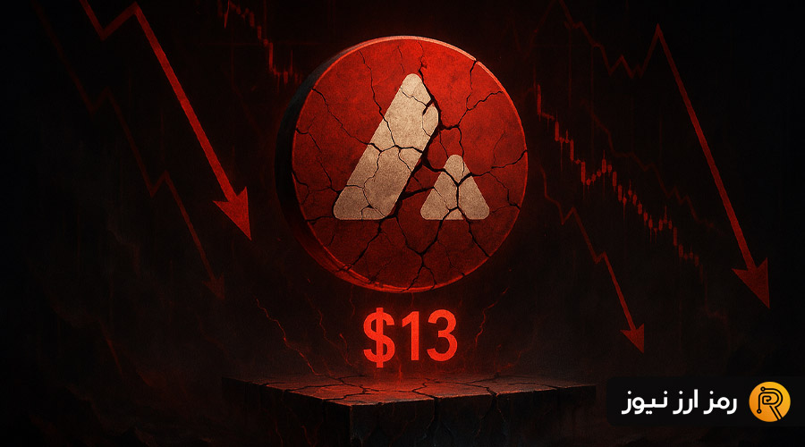 avalanche-price-support-bearish-wedge-patttern-2025