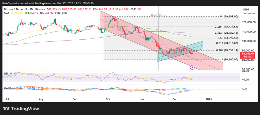 bitcoin-gold-silver-price-prediction