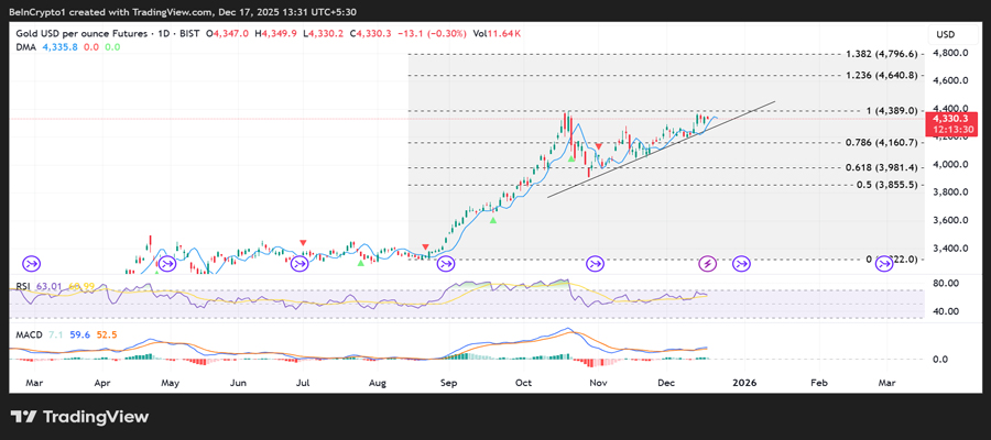 bitcoin-gold-silver-price-prediction