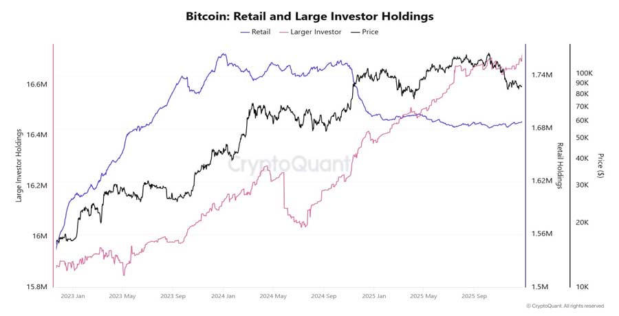 bitcoin-price-surges-to-90k-decisive-recovery-or-another-dead-cat-bounce
