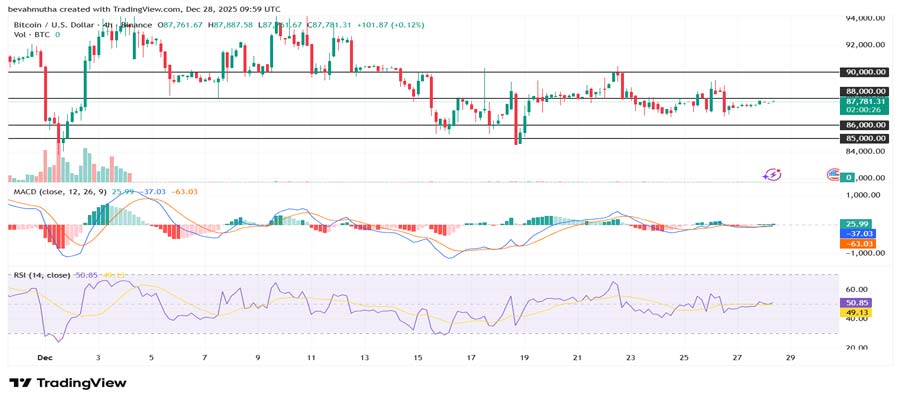 bitcoin-price-year-end-prediction-analysts-highlight-key-levels-before-2025-close-
