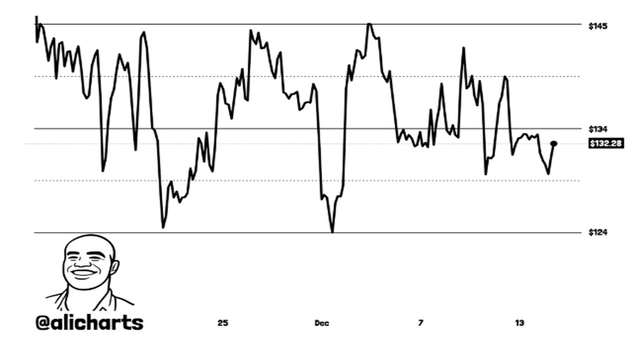 bitwise-solana-staking-etf-bsol-records-first-outflow-as-institutions-pani