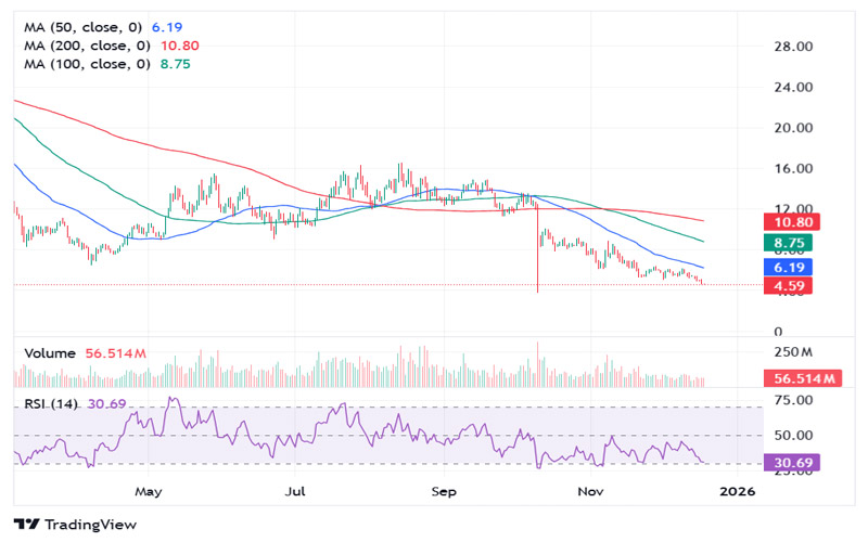 canary-capital-files-s-1-for-its-staked-inj-etf