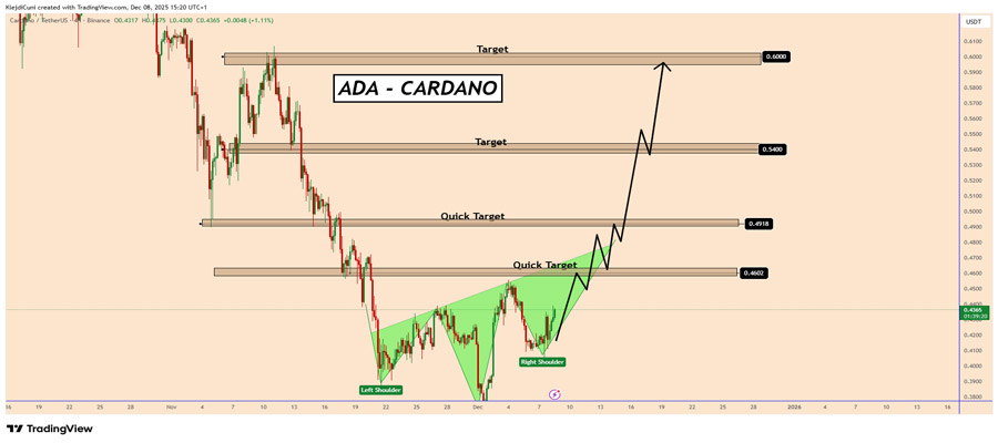 cardano-price-bears-cap-ada-below-key-mas-as-consolidation-drags-on