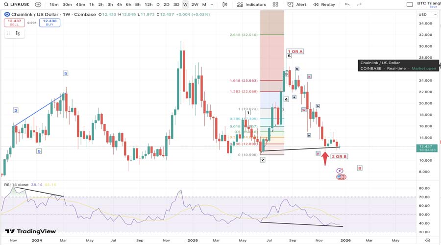chainlink-link-price-shows-a-quiet-bullish-setup-after-months-of-decline