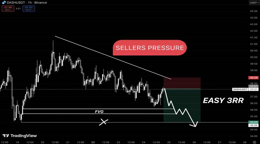 dash-sellers-still-in-control-as-dash-chart-shows-huge-selling-pressure