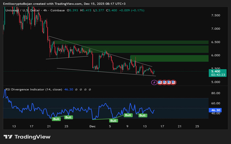 decoding-why-uni-didnt-flinch-after-vitaliks-uniswap-token-sale-