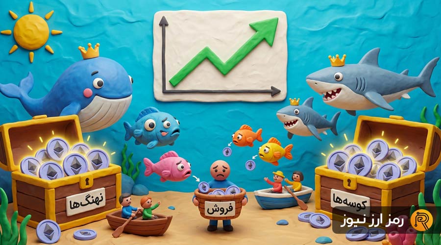 eth-whales-scoop-934k-tokens-in-3-weeks-while-small-holders-dump-supply-ramzarz