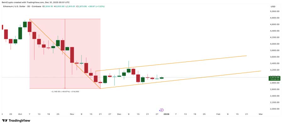 ethereum-price-2026-bearish-vs-bullish-