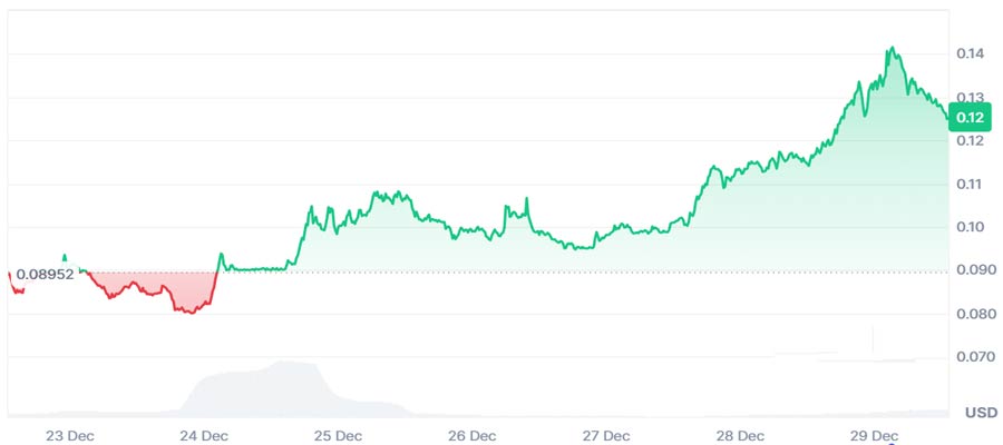 heres-exactly-why-canton-cc-price-pumped-40-