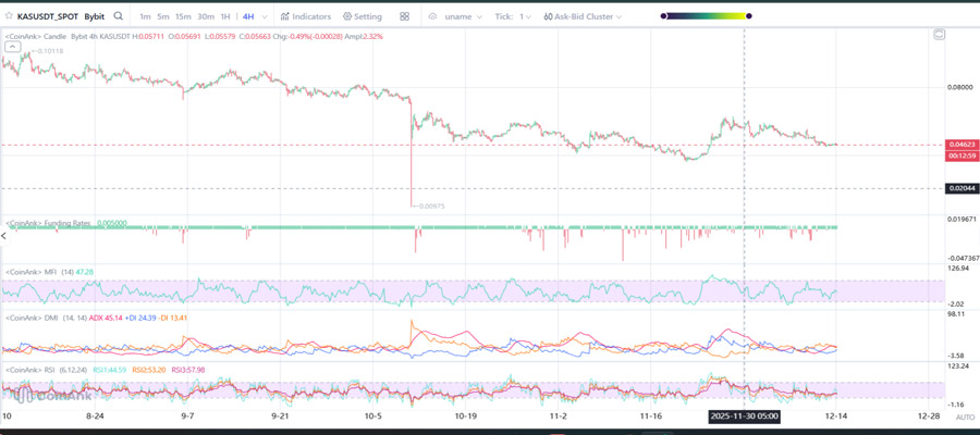 how-high-can-kaspa-kas-price-go-this-week