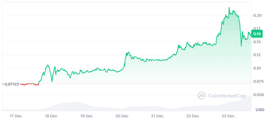 humanity-protocol-rips-50-what-will-happen-after-hs-15m-token-unlock
