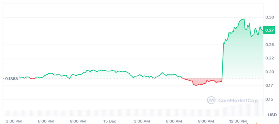 humidifi-wet-upbit-bithumb-listing-surge