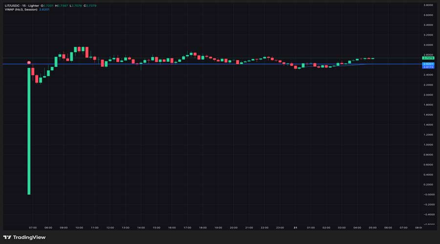 lighter-price-prediction-3-12-whales-