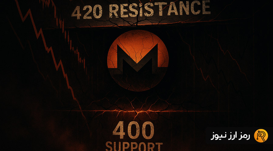 monero-price-prediction-why-400-is-the-critical-support-for-xmr-now