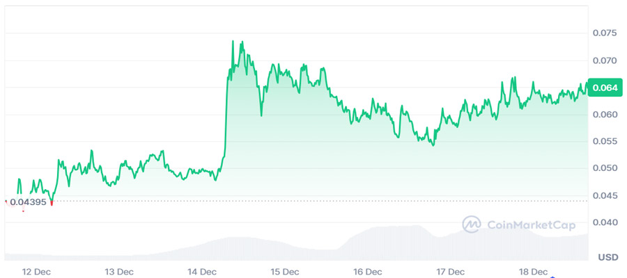 new-ada-breaks-into-top-10-by-volume-cardano-creator-reacts-to-incredible-success-