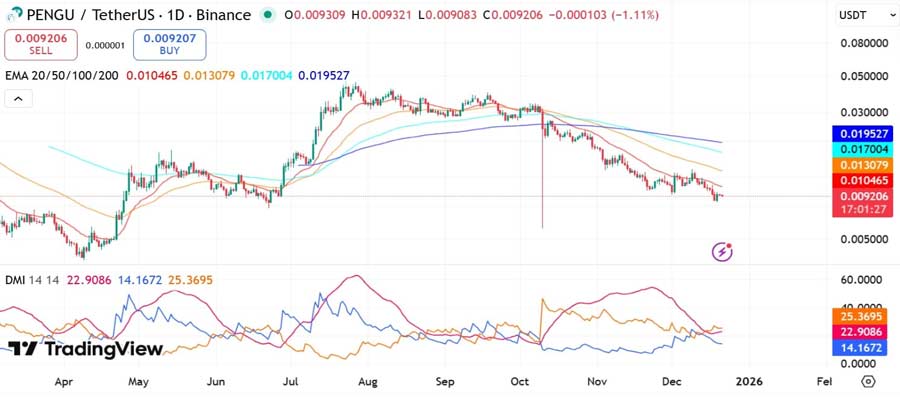 t-lows-traders-watch-these-2-zones-