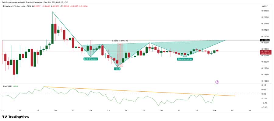 pi-coin-price-breakout-critical-level