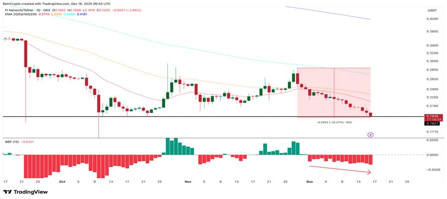 pi-coin-price-falling-knife-new-lows-ramzarz