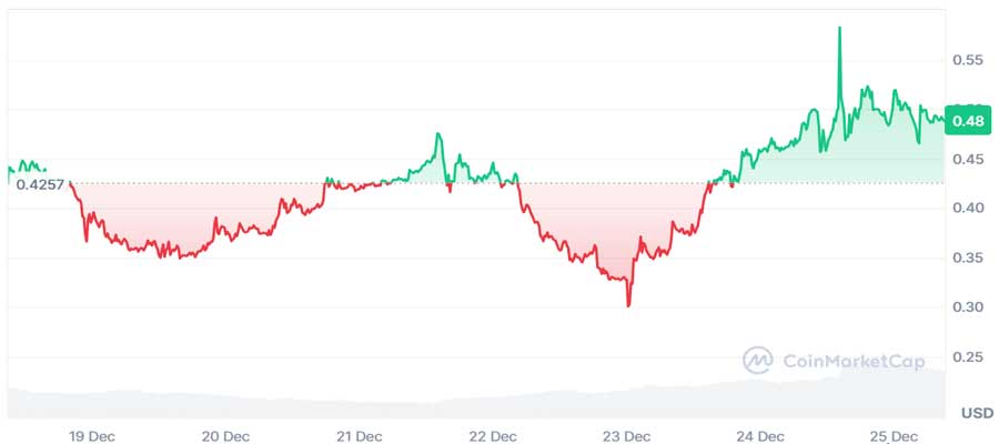 pippin-price-aims-at-new-ath