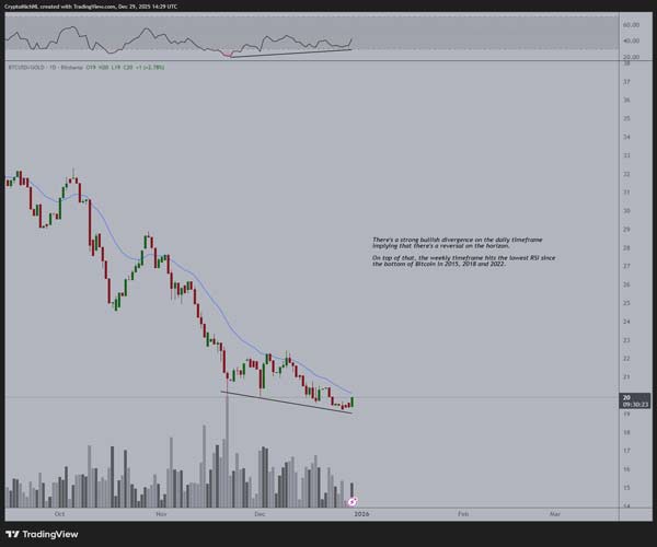 precious-metals-drop-bitcoin-holds-split-outlook-