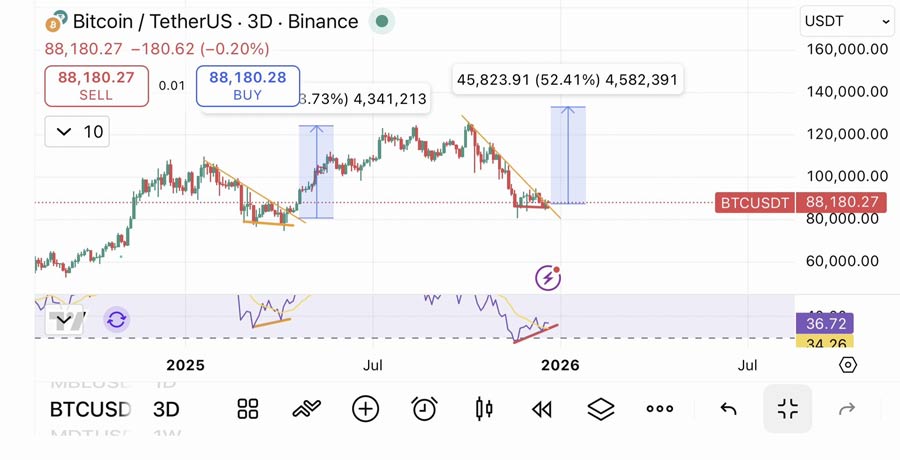 price-predictions-btc-eth-xrp-2026-