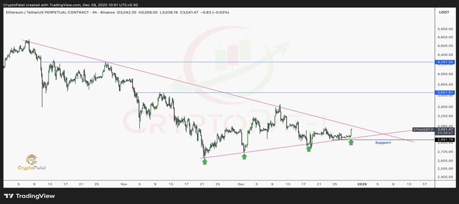 price-predictions-btc-eth-xrp-2026-