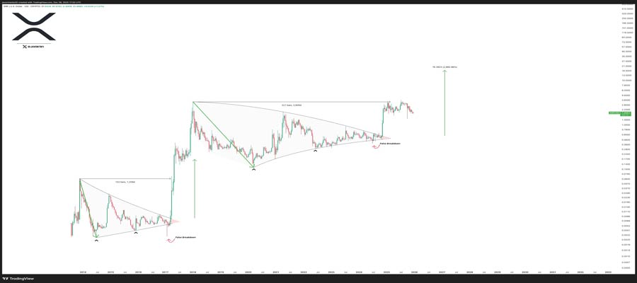 price-predictions-btc-eth-xrp-2026-