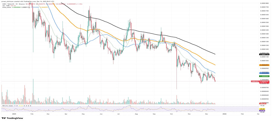 shiba-inu-shib-panic-sell-is-ove