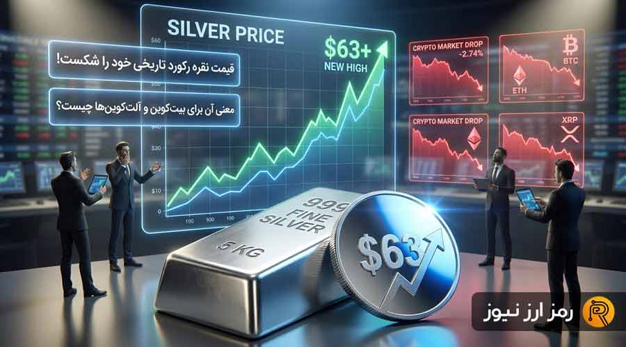 silver-all-time-high-crypto-underperforms-2025-RAMZARZ