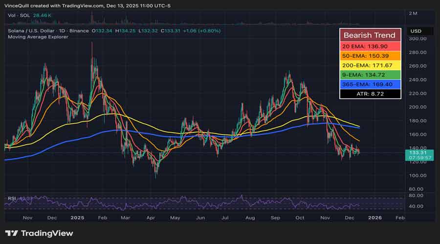 solana-etf-7-day-inflow-streak-price-slump-1