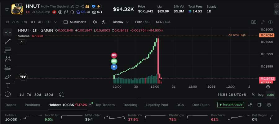 solana-hnut-meme-coin-collapse-1