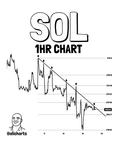 solana-price-nears-critical-resistance-as-market-awaits-direction