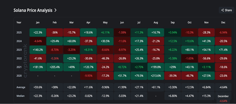 solana-price-prediction-january-2026