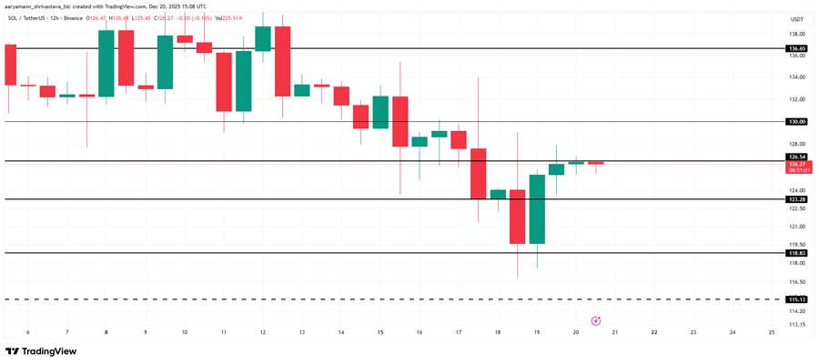 solana-seeling-pressure-drops