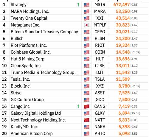 strategy-bitcoin-purchase-active-2025-accumulation-